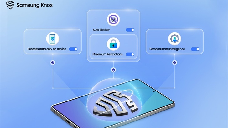 Samsung mobile your privacy secured galaxy ai permission usage auto blocker maximum restrictions thumb728.jpg